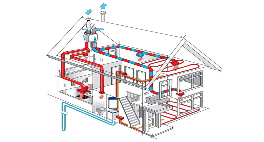 Ventilatieverslag